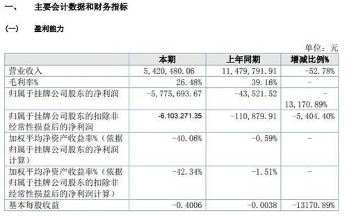漢宏智能2021年虧損577.57萬元，同比虧損增加，研發軟件產品未銷售成主因